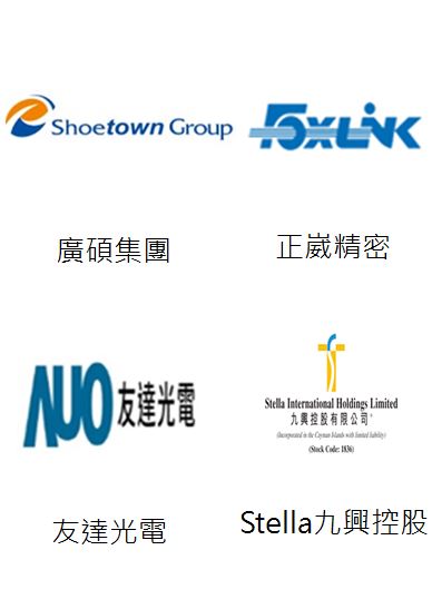 Anlianlaw_Service_Clients